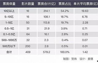 亚洲片国产片日韩片,国产片、日韩片魅力对决